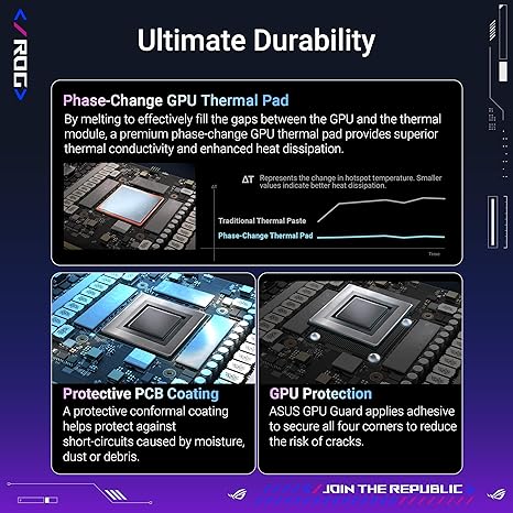 ASUS ROG Astral GeForce RTX™ 5080 16GB GDDR7 - Image 2