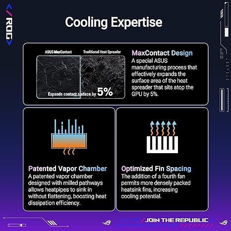 ASUS ROG Astral GeForce RTX™ 5080 16GB GDDR7 - Image 4